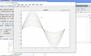 【MATLAB-算法仿真】15-1.MATLAB图像绘制：二维绘制-绘制一组幅值不同的正弦函数