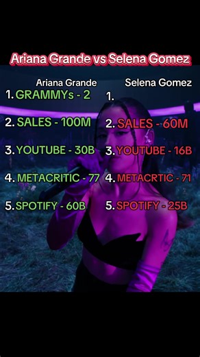 Ariana Grande vs Selena Gomez: Spotlight on Popularity