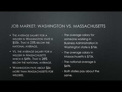 Final Presentation ECON 202