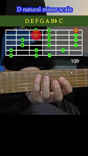 D natural minor scale 10fr Aeolian Mode