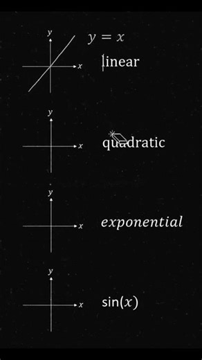 Easy Maths Graph Tricks 📈 | Linear, Quadratic, Exponential & Sine Graphs in Minutes #maths #graph