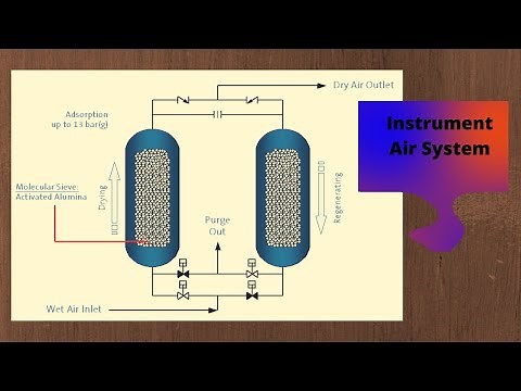 Instrument Air system