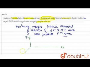 How does a charge q oscillating at certain frequency produce electromangnetic waves? Skecth sche...