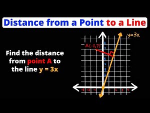 Distance from a Point to a Line | Distance Formula | Coordinate Plane | Eat Pi