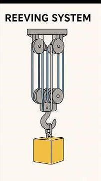 Hoisting System vs Reeving System#drillinghse #safetyfirst #liftingsafety