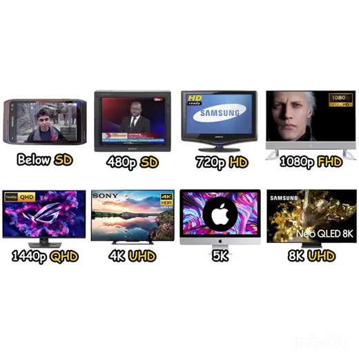 The Future of Ultra HD: 4K, 8K, and Beyond #UltraHD #4K #8K #FutureTech #TechTrends #DisplayTechnology #TVTech #GamingSetup #HomeCinema #TechInnovation | تعلم الكمبيوتر بنفسك