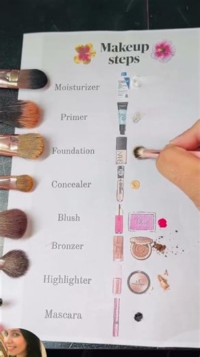 Super Easy Makeup steps