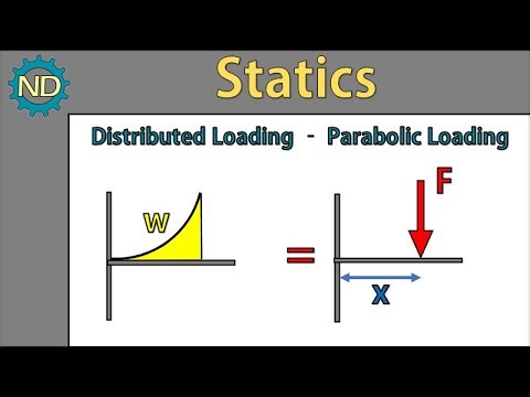 Statics - Distributed Loading (Parabolic Loading - Equivalent Force-Moment)
