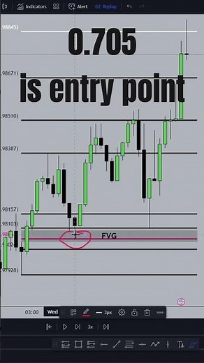 ICT Optimal Trade Entry Fib Settings.