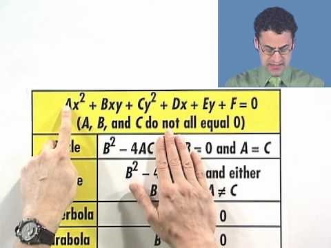 Using the Discriminant and Coefficients to Identify a Conic