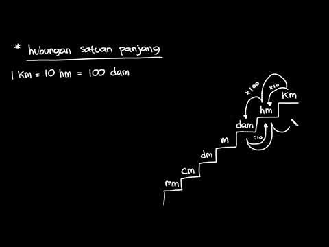 Hubungan satuan panjang mm, cm, dm, m, dam, hm, km | Matematika | Khan Academy