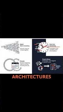 The Hidden Logic Behind Task Scheduling Algorithms