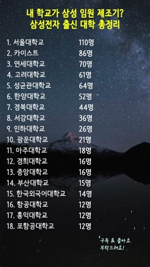 내 학교가 삼성 임원 제조기? 삼성전자 출신 대학 총정리 👑 #삼성임원