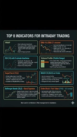 Top Indicators for Intraday trading 🤩 #trading #intradaytrading #stockmarket #shorts #foryou