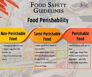 What are the perishable and non-perishable food? [2025] | QAQooking.wiki