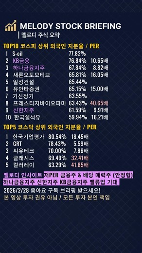외국인 지분율 상위 15종목(3/1) 저PER 8.8배 하나금융지주 & 30배 클래시스! 메이저가 찜한 '지배력 TOP 15'