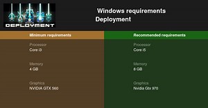 Deployment System Requirements — Can I Run Deployment on My PC?