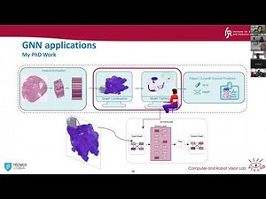 Day 1 | Session 6: Graph Neural Networks for Advanced Vision Models – Vision for Robotics Workshop