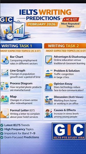 IELTS Writing Predictions February 2026 | Task 1 & Task 2 | Most Repeated Topics (AC & GT)