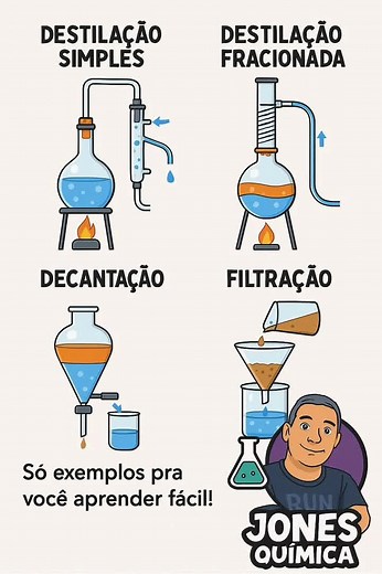 Métodos de Separação de Misturas: Aprenda com Exemplos