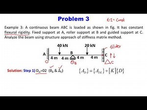 Lect:33-Stiffness Matrix Method
