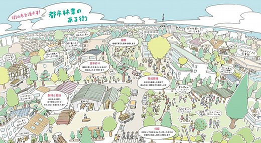 街の木と都市林業  | ​街の木を活かす 都市林業