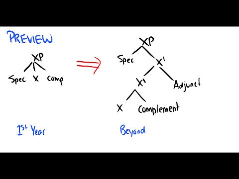 [Introduction to Linguistics] Adjuncts, Complements, Specifiers, and Tree Drawing