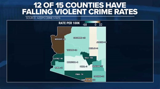 DATA: A look at county violent crime rates in Arizona