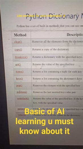 Programs Knowledge | Python dictionary methods...... . 🚀 Learning Python + AI one line of code at a time! 🤖🐍 Today’s goal: Build smarter projects, not harder... | Instagram