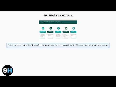 How To Recover Permanently Deleted Emails From Gmail (2026) – What You Can & Can’t Restore