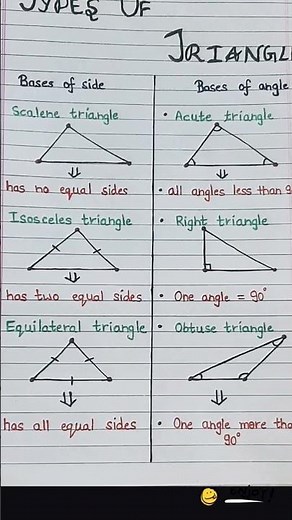 Types of triangle based on sides and angles #maths #geometricalshapes #shorttrick