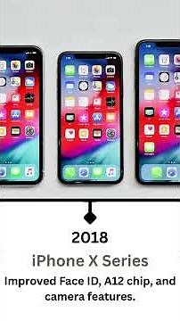 The Evolution of iPhones (2007-2025)