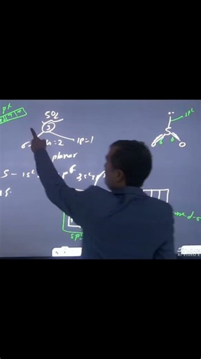 Chemical Bonding 11 VSEPR theory SO2 structure and sigma-pi bond NEET JEE IIT NDA Foundation