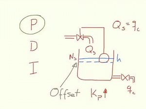 Controladores Industriales