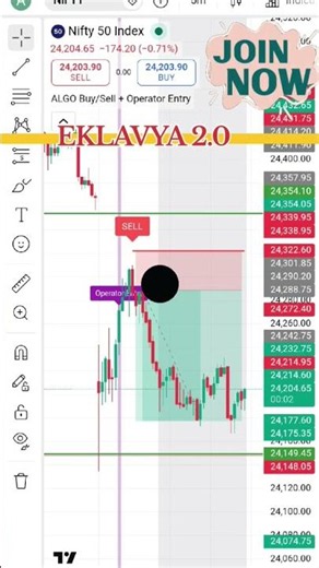 D Market Musings || EKLAVYA 2.0 || Join our team