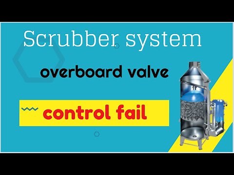 Scrubber system overboard valve control fail