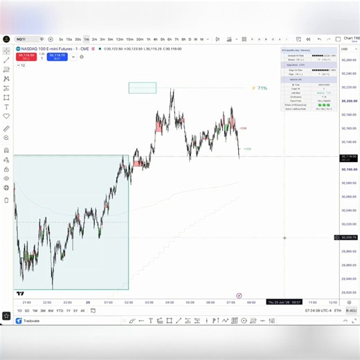 TODAY London showed exactly why I don’t trade opinions.I trade PROBABILITIES.Before the session unfolded, Intelligent Balance was already pointing to one side:71% LONGS.Not 51%.Not a coin flip.Not “maybe”.71% probability towards the more probable side.And that changes everything.Because once the map shows me the higher probability side…I am not interested in fighting it.I am not trying to catch clever shorts.I am not reacting to every bearish candle.I am not letting price action bait me into the