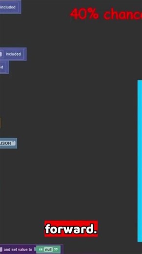 Explaining the George Gibson Model of Procedural Generation