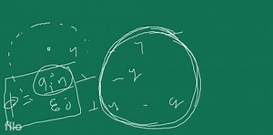 1.14 Causs's Law ^{\prime}State and prove Gauss's law in elect... | Filo