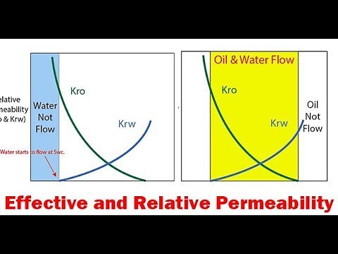 Relative Permeability, Petrophysics Lecture 5, Petroleum Reservoir Engineering free course