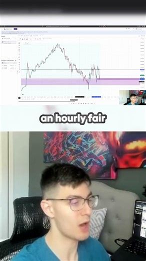 My Trading Confluence: Why I Took This Trade