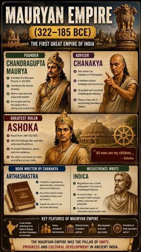 🏛️ Mauryan Empire (322–185 BCE) | Ancient History | Static GK