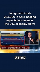 1.1K views · 35 reactions | Job growth fared better than expected in April despite bank turmoil and a decelerating economy, the Labor Department reported Friday. https://cnb.cx/3p2cD2H | CNBC | Facebook