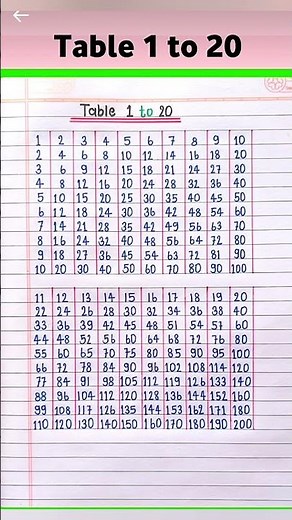 Multiplication Table 1 to 20 | Table Of 1 to 20 | Maths Tables | Multiplication Table | TimesTable