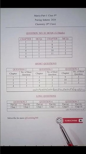 Class 9 chemistry pairing Scheme 2026 Annual Exams | Class 9 Physics Pairing Scheme 2026