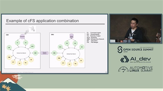 [Linux]在Zephyr上运行CFS：面向太空任务的现代实时操作系统