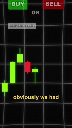 Test Your Charts with Forex Strategies and Candlestick Patterns