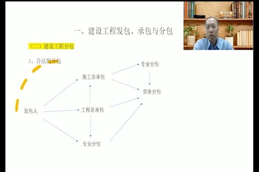 孔令昌 建设工程中的发包承包与分包