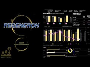 $REGN Regeneron Pharmaceuticals Q2 2025 Earnings Conference Call