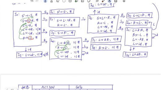 LR(1)和LALR(1)例题